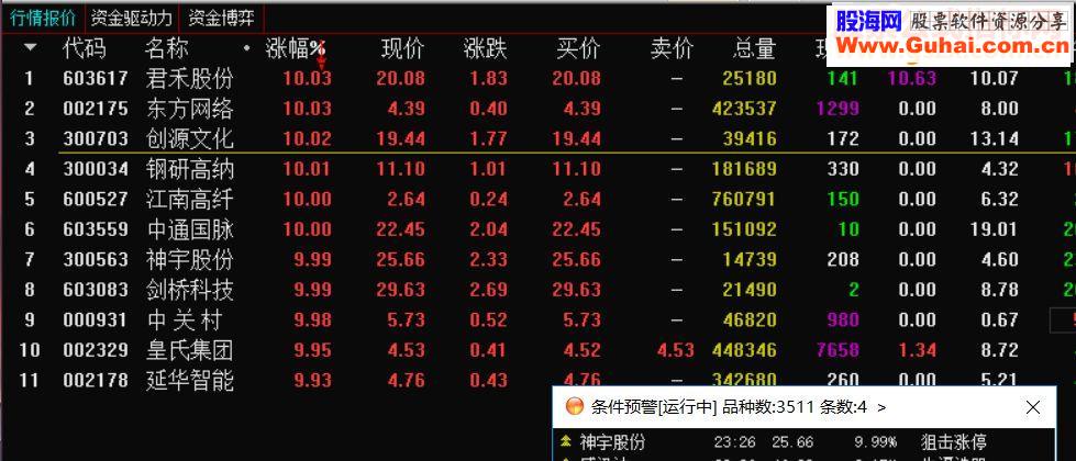 通达信选股指标 狙击涨停