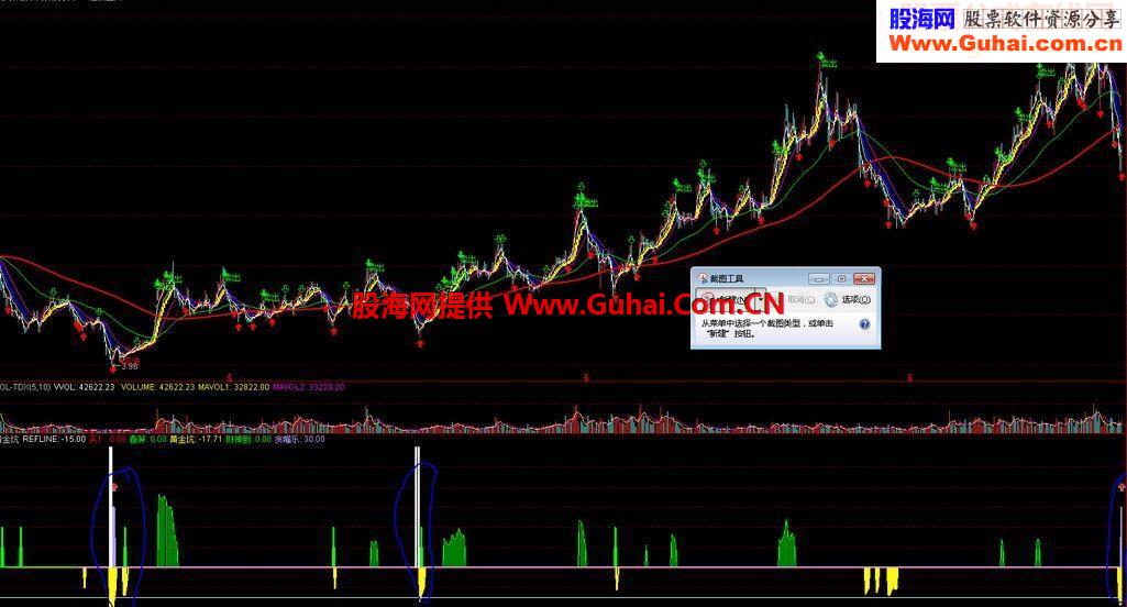 通达信--黄金坑指标公式