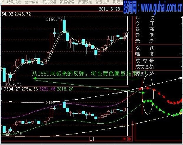 仿两根鸟线源码