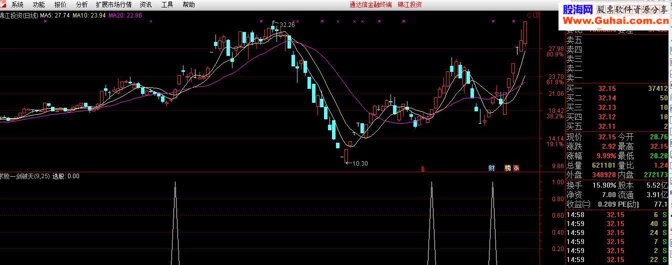通达信求败破天指标公式