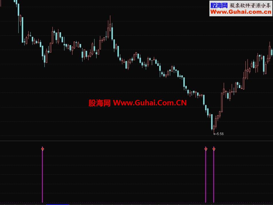 [狙击手]指标出现不多，但是效果很不错，自用的