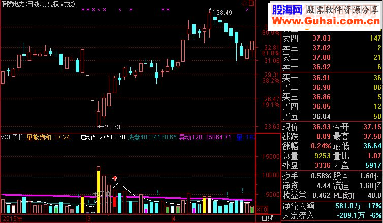通达信VOL量柱(源码 选股副图贴图)