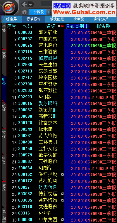 大智慧最新的基本财务和除权数据，行业、主题(自定义数据)20180105更新