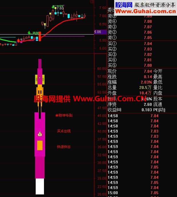 自己花钱买的财神选股公式成功率非常高 