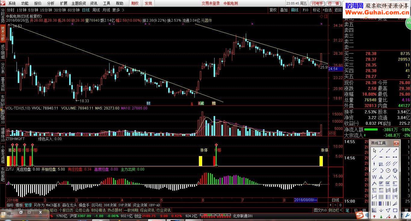 通达信突破战法第三季（附突破核心经验 选股公式贴图）