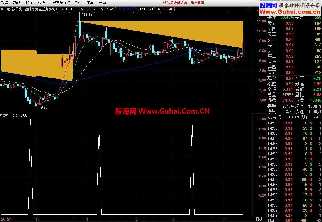 通达信最简单的抄底代码《连跌N天》，也可以选股