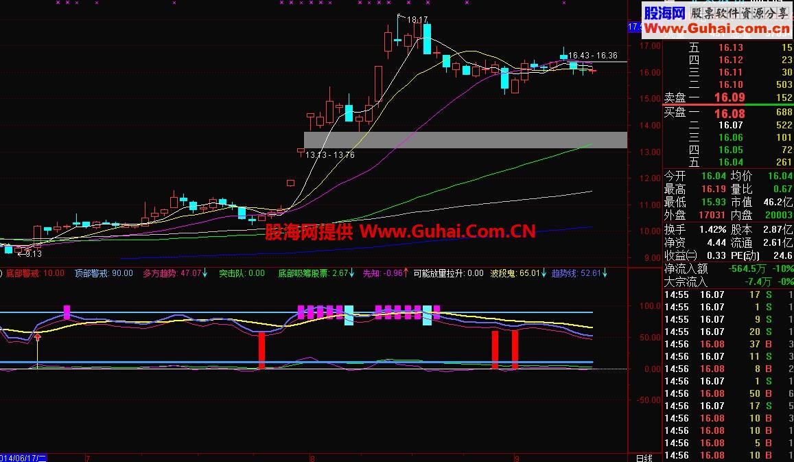 短线突击队公式