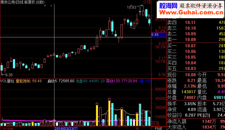 通达信VOL量柱(源码 选股副图贴图)