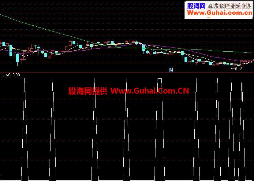通达信波段稳赢选股与波段稳赢交易对应