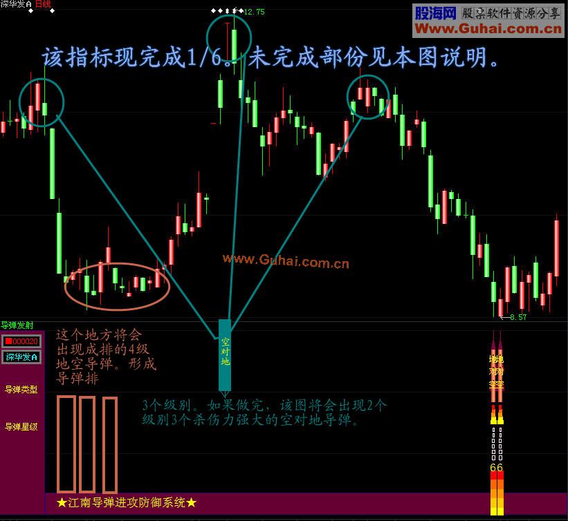 导弹发射（波段强指标 加密）