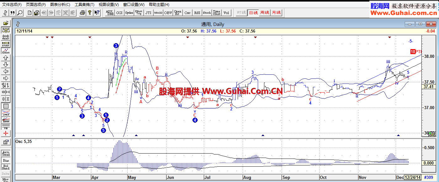 通达信金融终端(5.87B)机构版7.16外加GET盘中转换带股池补股池指标