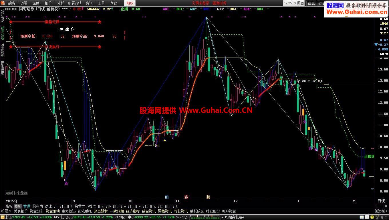 通达信杨守东先生的天狼优化主图部分源码贴图