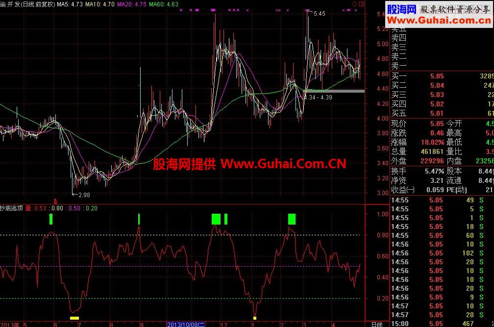抄底逃顶，傻瓜操作，无未来，不漂移