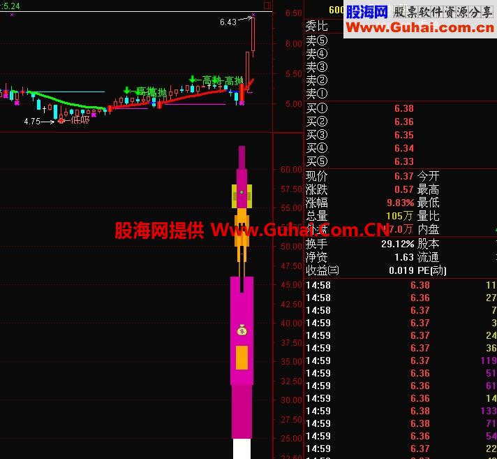 自己花钱买的财神选股公式成功率非常高 