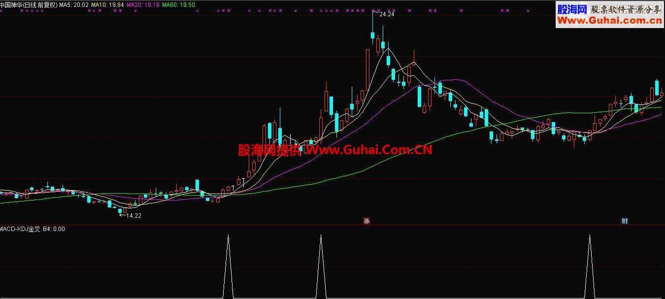 金蜘蛛选股公式 源码