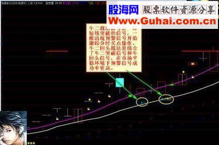 通达信金钻指标 牛二战法技巧 牛二主图（技术指标）和 黄牛二春（选股预警）