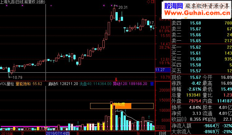 通达信VOL量柱(源码 选股副图贴图)
