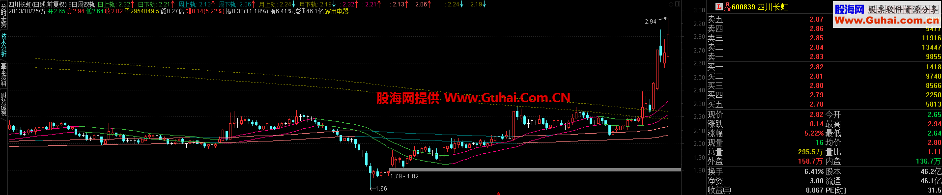 日周月变色双轨道 通达信版 超级好用指标