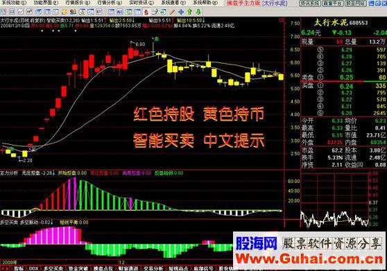 价值12万股圣赢富王软件指标破解，网上绝无仅有（主图 源码）