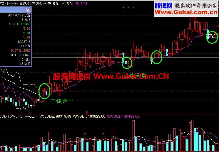 通达信通用：三线合一买进，准确率很高