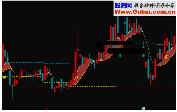 通达信若有所悟主图公式无未来函数