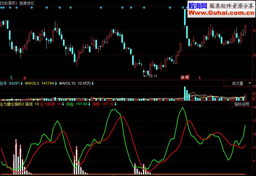 同花顺主力建仓副图源码