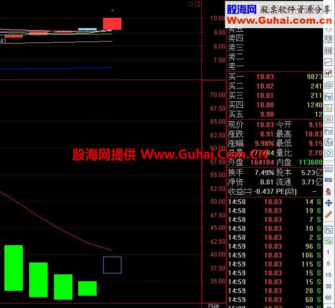黑马决策线黑马起爆