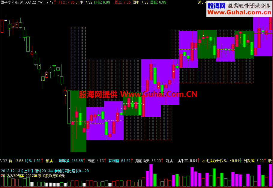 通达信御览图主图公式 2016马到成功
