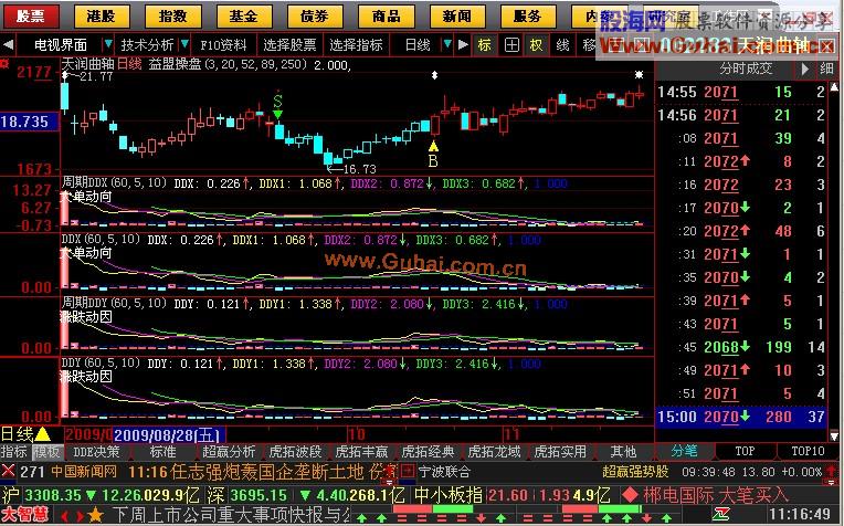 DDX-大智慧软件自带指标真正的源码