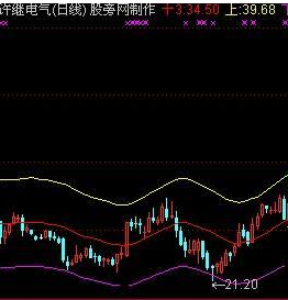 通达信良友13线主图逃顶指标公式