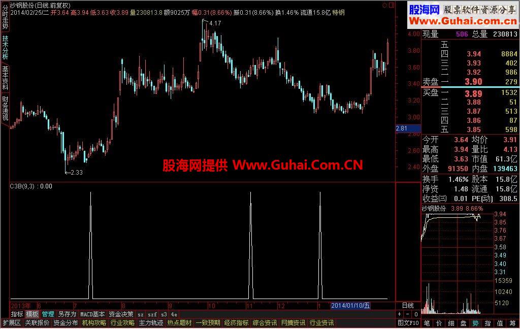 走过滤过进来看看啦指标公式