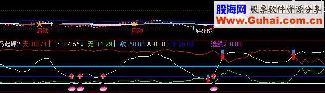 通达信只抓主升 黑马预知指标 黑马起爆与有缘人共享