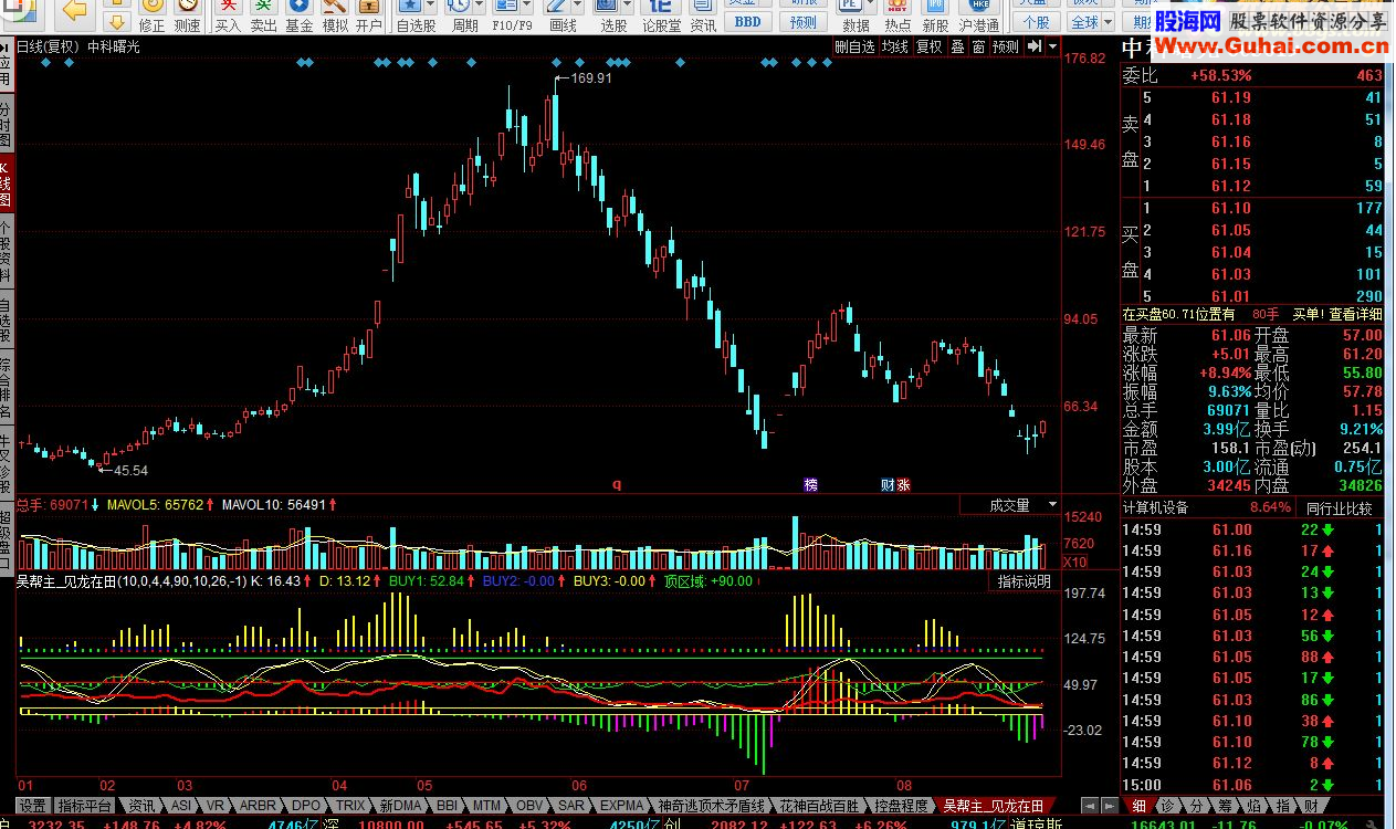 同花顺见龙在田,短线操作指标公式