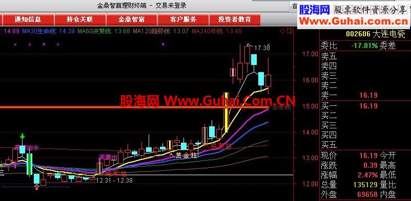 黄金精准线主图