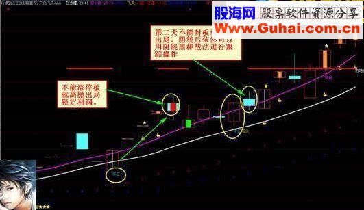 通达信金钻指标 牛二战法技巧 牛二主图（技术指标）和 黄牛二春（选股预警）