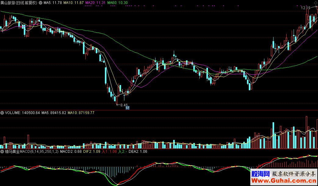 通达信辕马黄金MACD八代源码