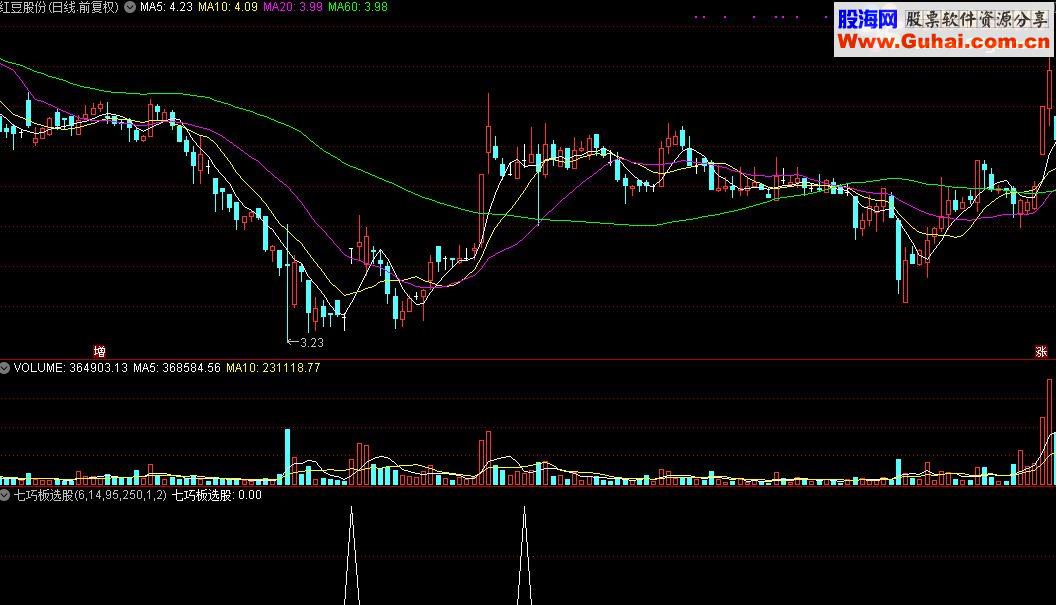 通达信七巧板选股源码贴图