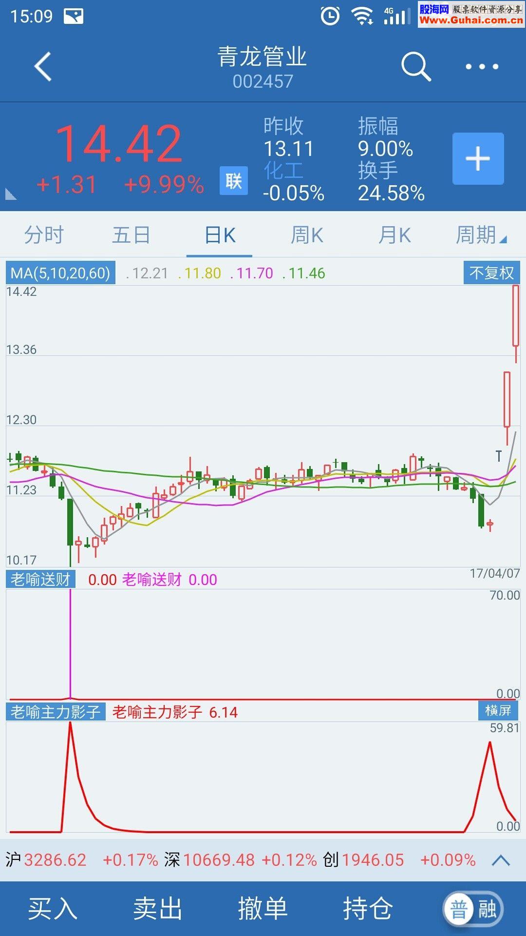 《老喻主力影子》通达信手机版指标（指标 副图 手机版通达信贴图） 无未来