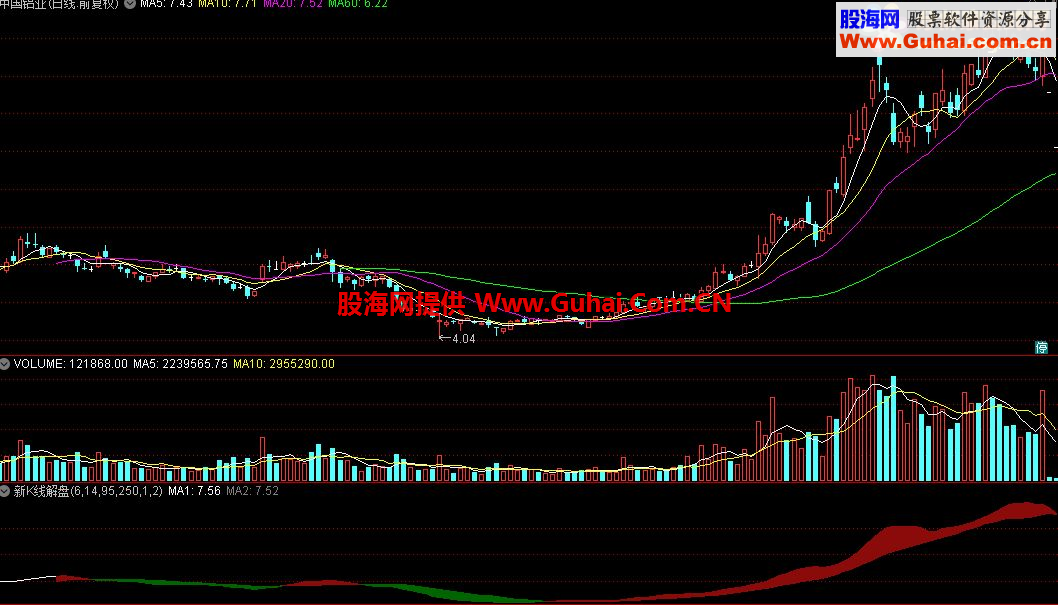 通达信新K线解盘主图指标