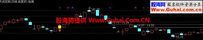 通达信阶段起涨点“做权证版”主图幅图选股公式
