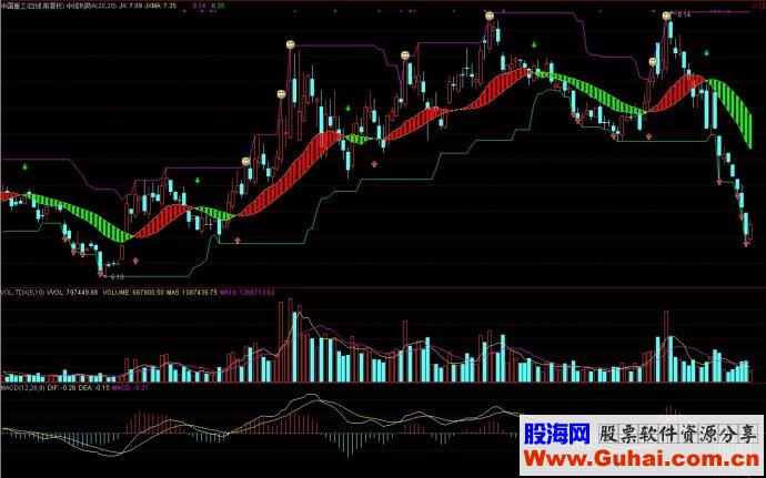 通达信指标中线判势主图源码