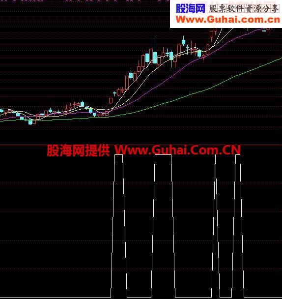 通达信涨停回调选股公式