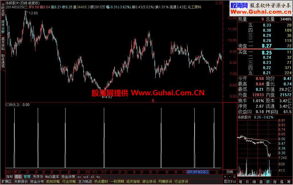 走过滤过进来看看啦指标公式