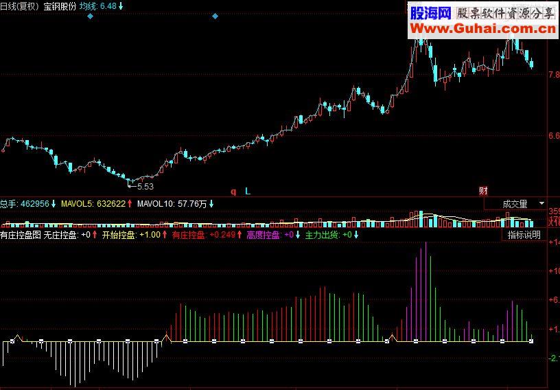 同花顺有庄控盘副图指标源码