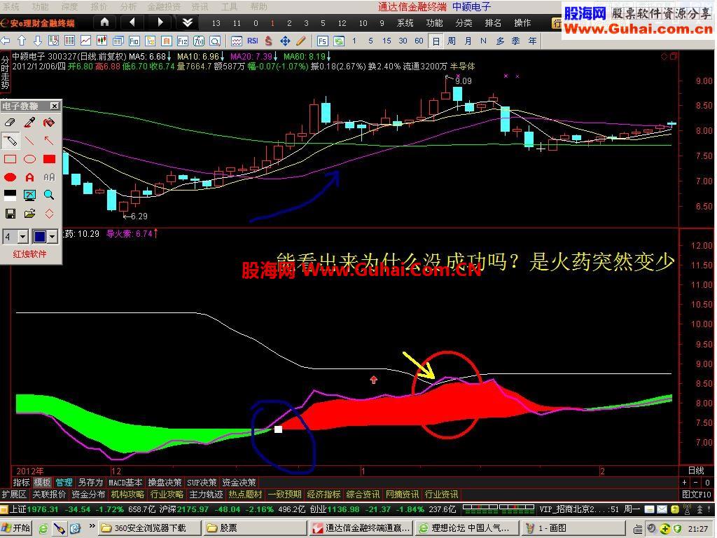 暴涨起点--收费学院指标外放-图文说明
