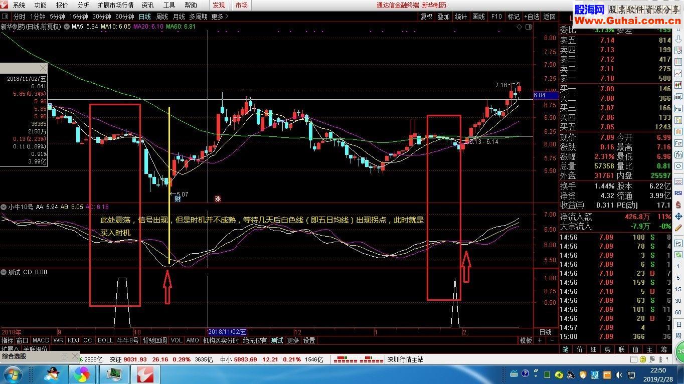 通达信震荡股票买点 无未来、无偏移，附实例（公式 源码 贴图）