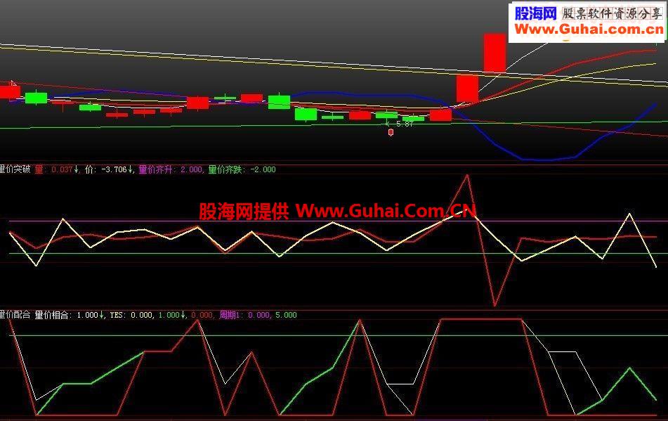 量价配合天天抓牛副图