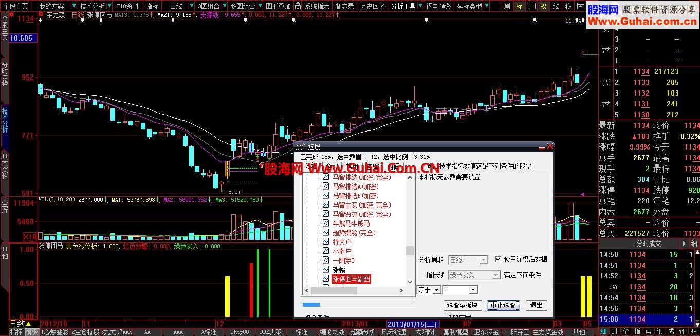 大智慧涨停回马枪主图副图选股公式（改版）