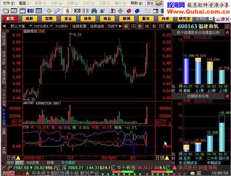 前十流通股东占流通盘比例TOP指标源码