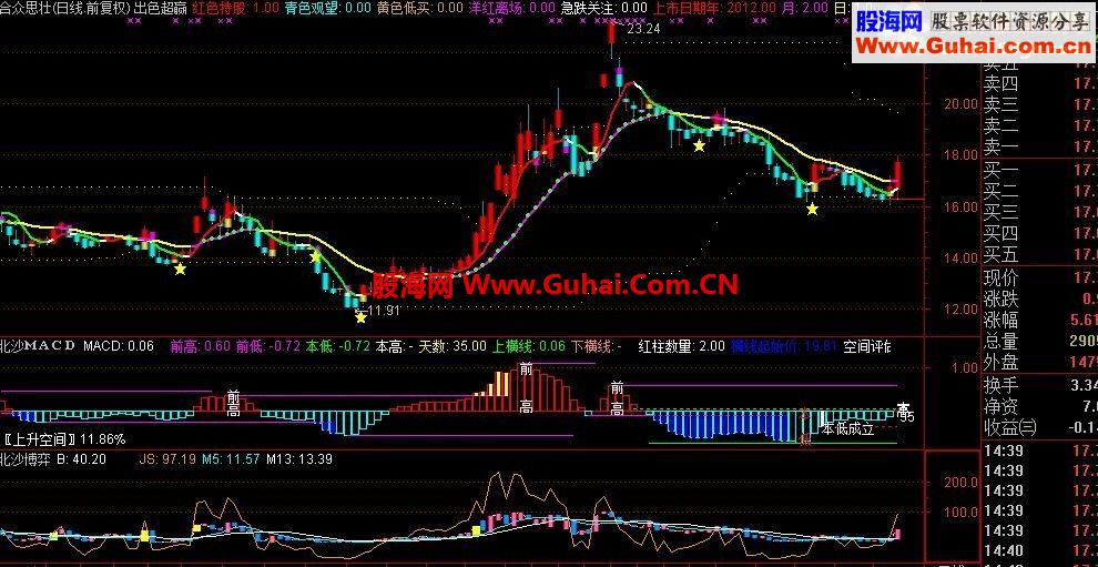 通达信出色超赢 无未来（主图）